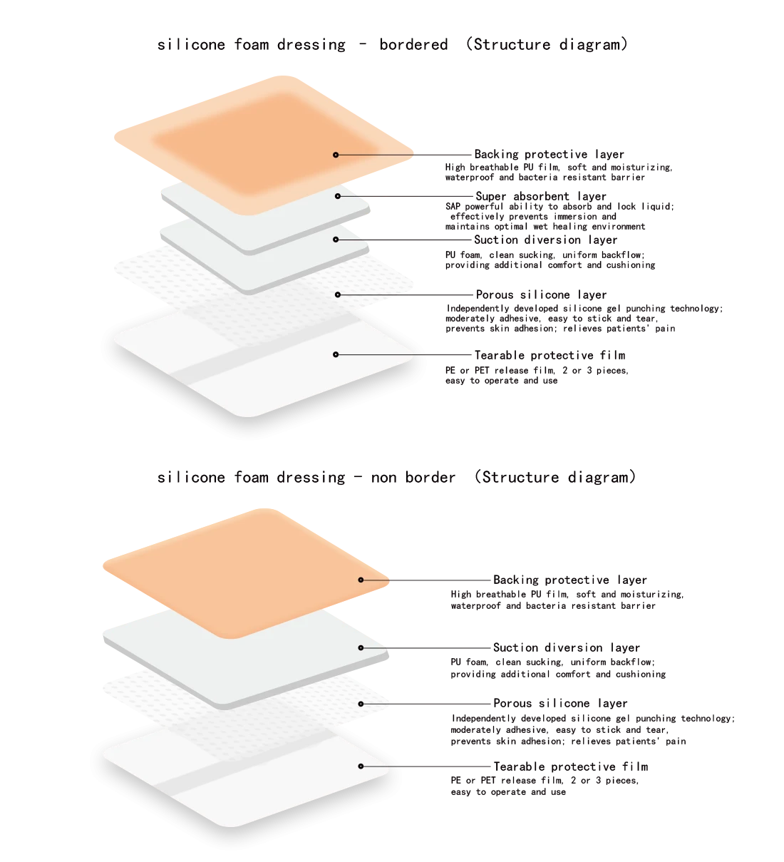Por qu&eacute; es importante el adhesivo de silicona en los ap&oacute;sitos de espuma para heridas