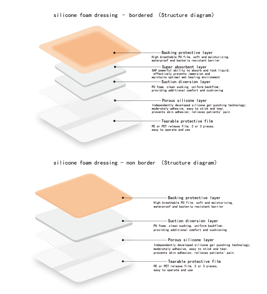 Apósitos de espuma en gel de silicona